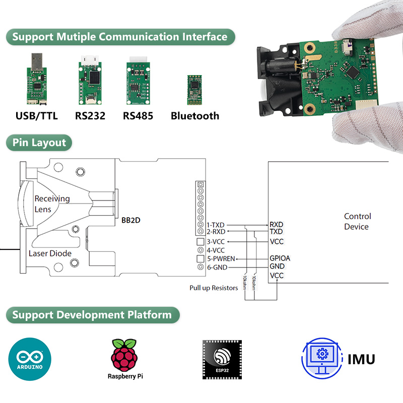 LDJ Laser Distance Sensor 200m - Industrial Laser Distance Sensor review and price