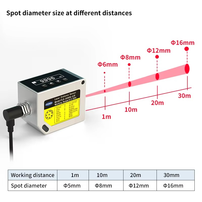 FLR-5000N-UIR IP67 OLED Digita - Industrial Laser Distance Sensor review and price