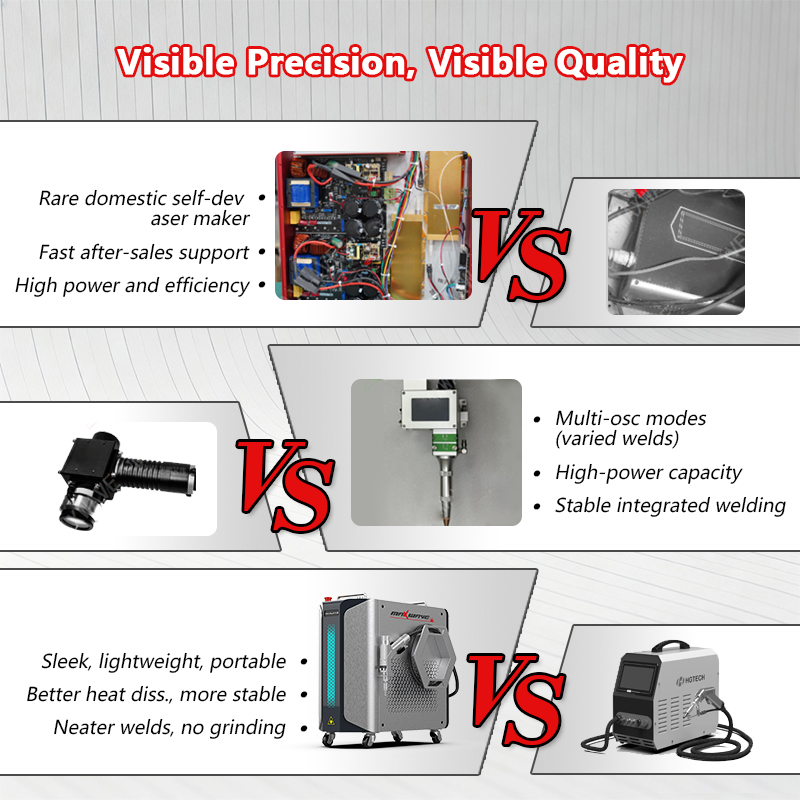 Laser Welding Equipment Handhe - Industrial Laser Welding Iron review and price